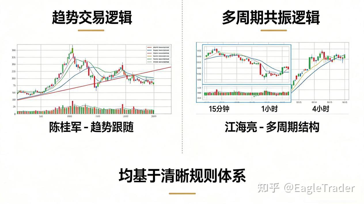 贵金属看版